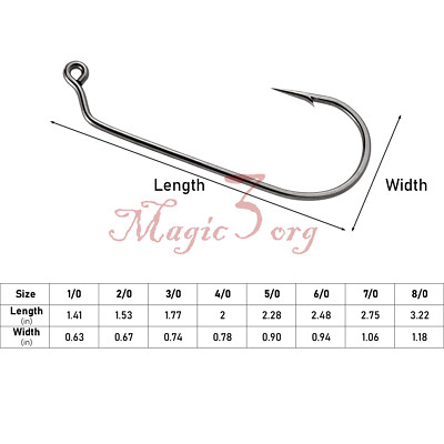 1 2 2 ounce baitcasting rod Baitcaster Rod | Torrent 2-Piece Baitcasting Rod main image 1