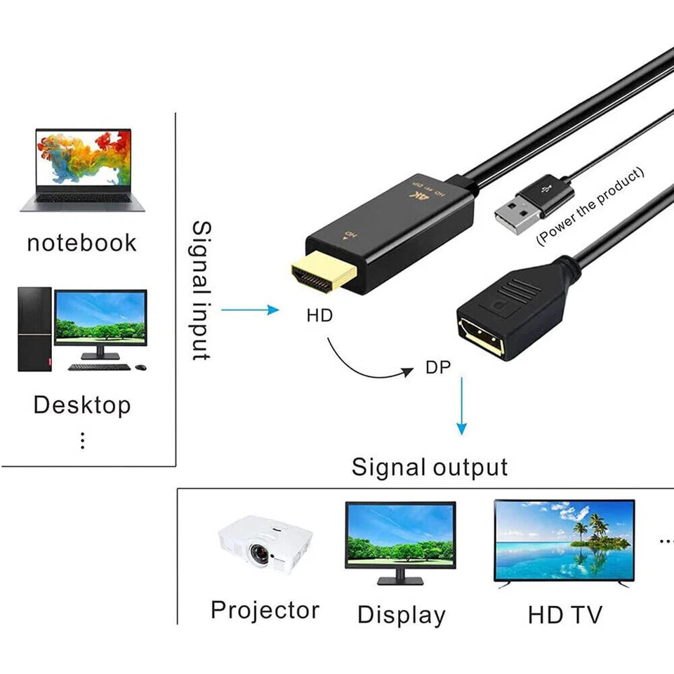 HDMI zu DP Displayport Aktives Konverter Kabel mit USB-Stromvers für PC Laptop - Bild 4 von 4