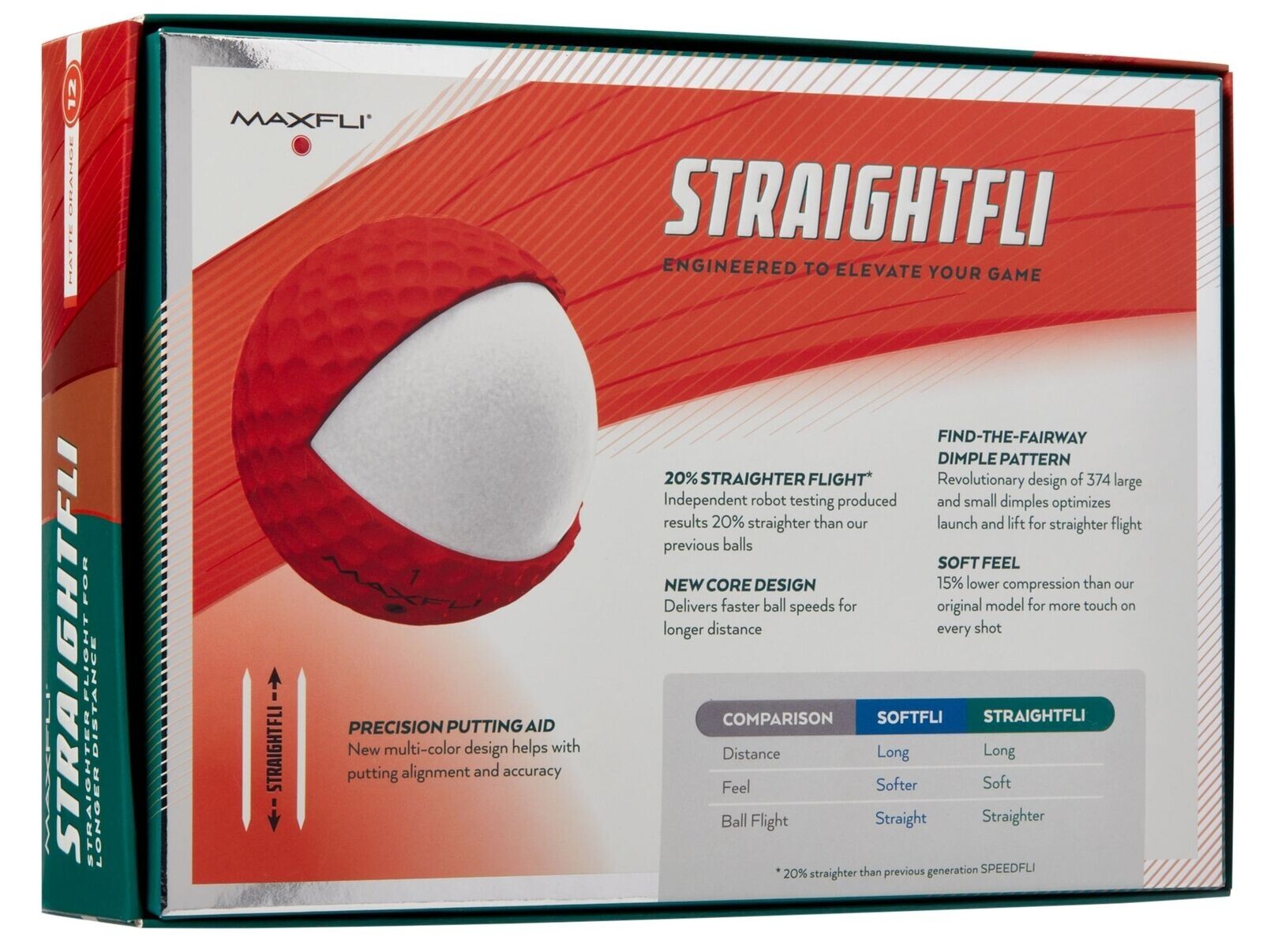 New 3 Dozen Maxfli StraightFli Golf Balls Matte Orange Flight Distance