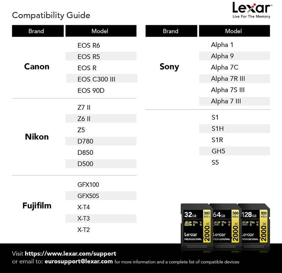 Lexar Professional SD 2000x Scheda di Memoria SDXC 32 64 128 256GB Classe 10 - Immagine 2 di 4