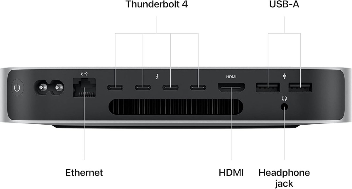 Mac mini (2023) – Apple M2 8-Core CPU • 10-Core GPU – 8GB RAM 1TB
