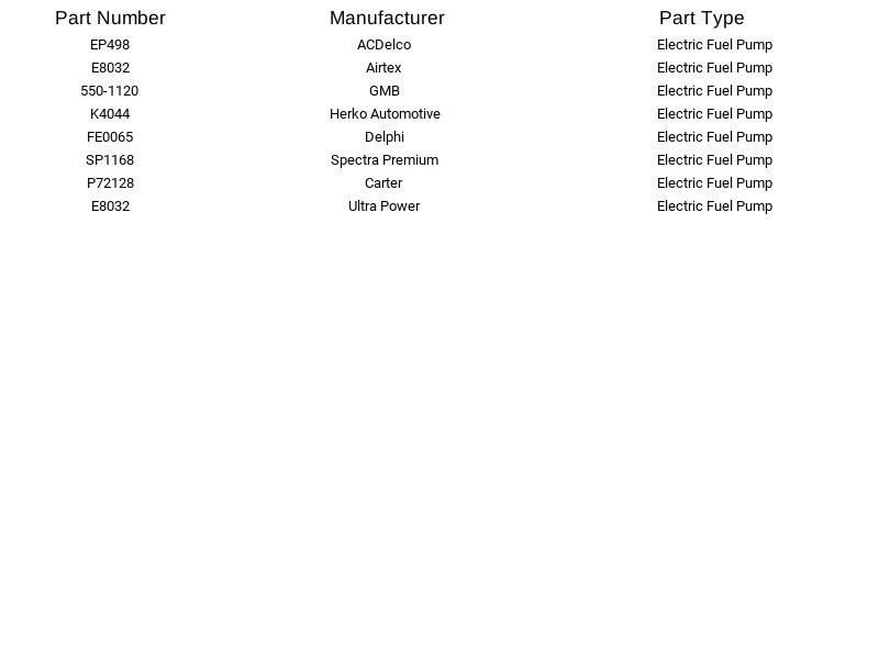 Bomba de combustible eléctrica Spectra Premium SP1168 para camioneta Nissan D21 1988-1995 Foto 4 de 4
