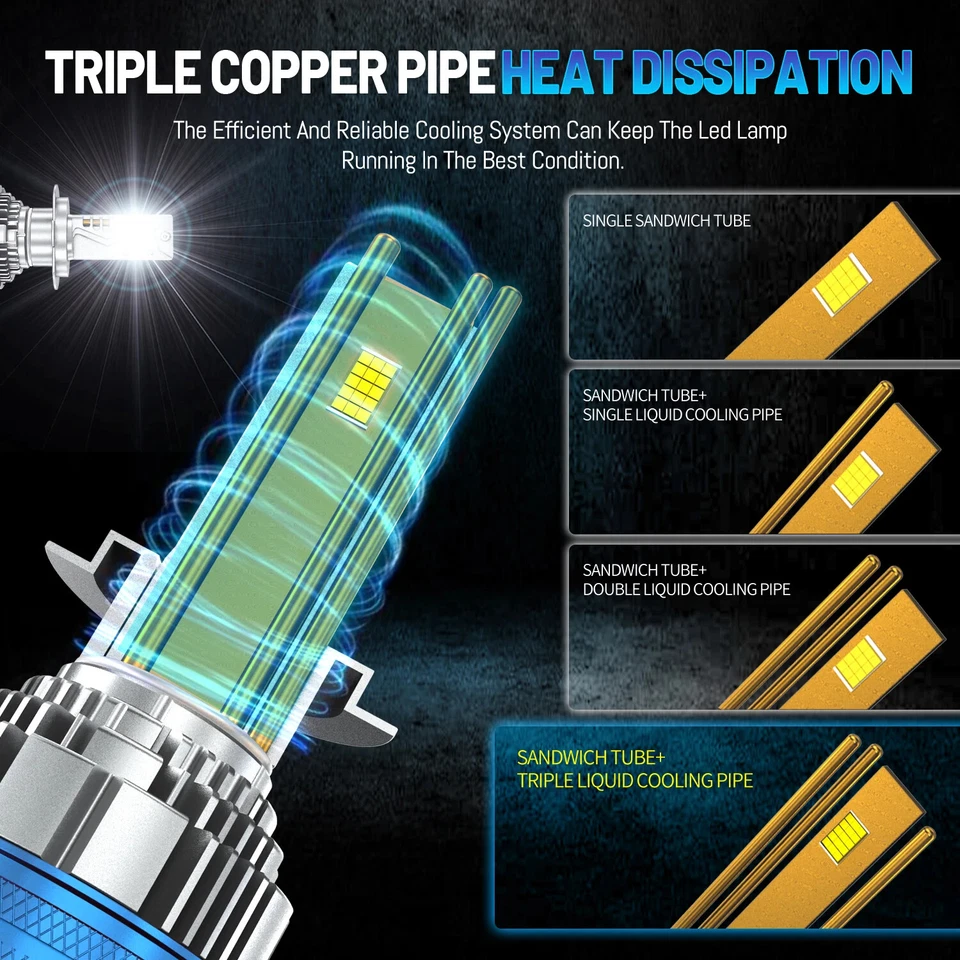 300W LED Headlight 6000K 30000LM H4 Hi-Lo Beam Lamp Combo Beam Car Turbo Bulbs - Image 4 of 4