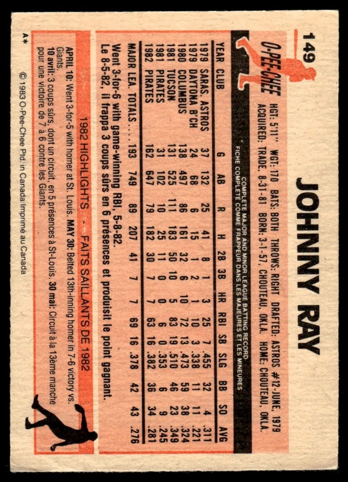 1983 O-Pee-Chee Johnny Ray Pittsburgh Pirates #149 - Image 2 of 2