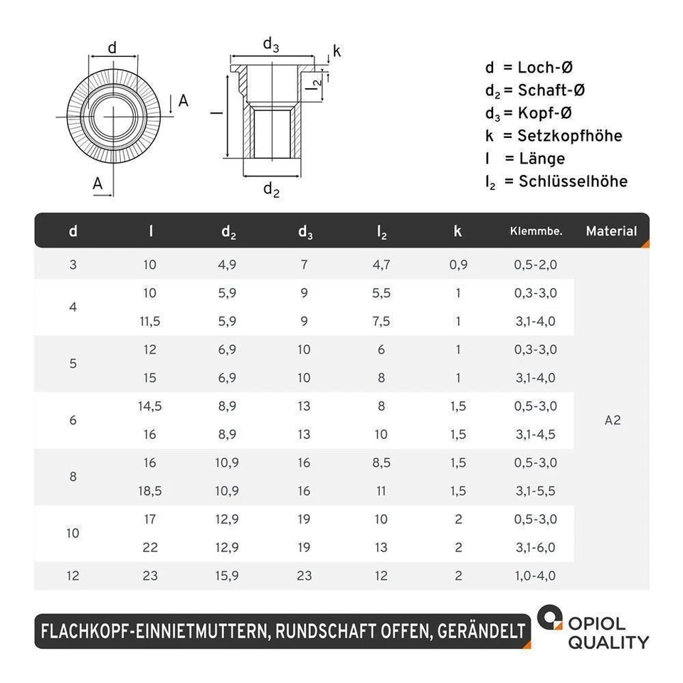 Nietmuttern Blindnietmuttern Flachkopf Einnietmuttern Gewindenieten V2A M3 - M12 - Bild 3 von 4