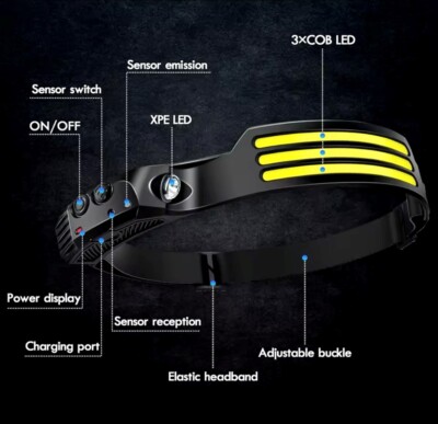 Stirnlampe - USB - Akku - COB LED mit Bewegungssensor Kopflampe Wasserdicht IPX
