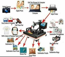 Combo Heat Press Machine Sublimation Printer 2D Transfer Printer Commercial Use