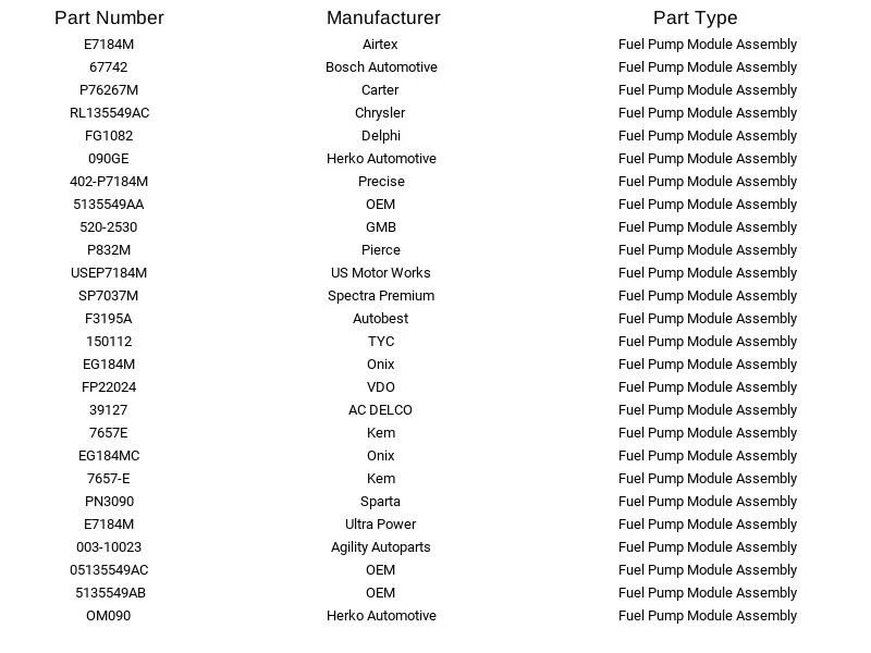 Módulo de bomba de combustible Airtex E7184M para Chrysler Dodge Aspen Durango 3,7 L 4,7 L 04-07 Foto 3 de 4