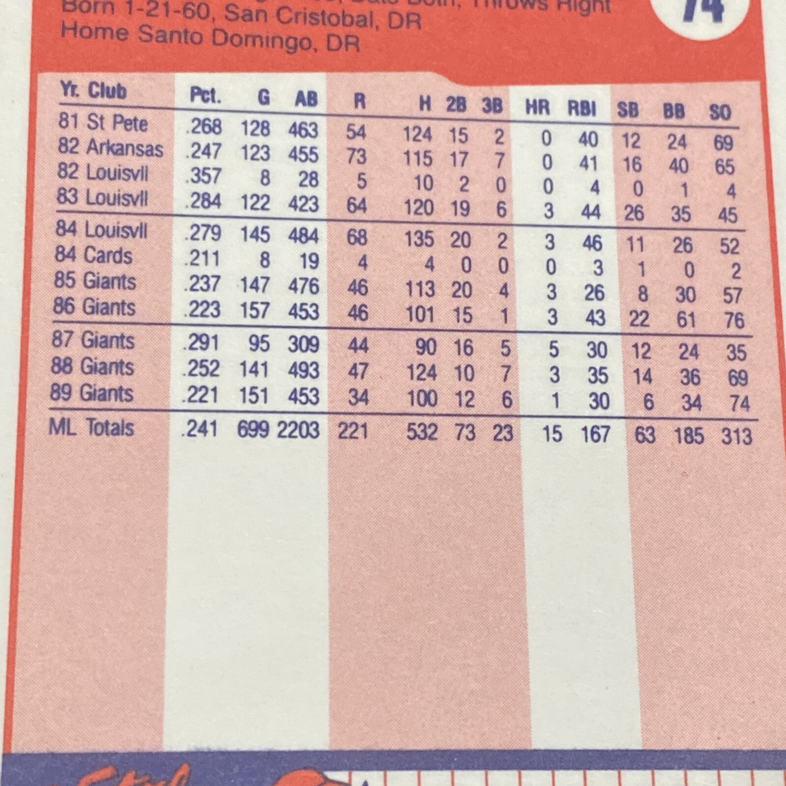 1990 FLEER JOSE URIBE RARE BASEBALL CARD! BIRTHDATE ERROR. PRISTINE CONDITION - Picture 21 of 24