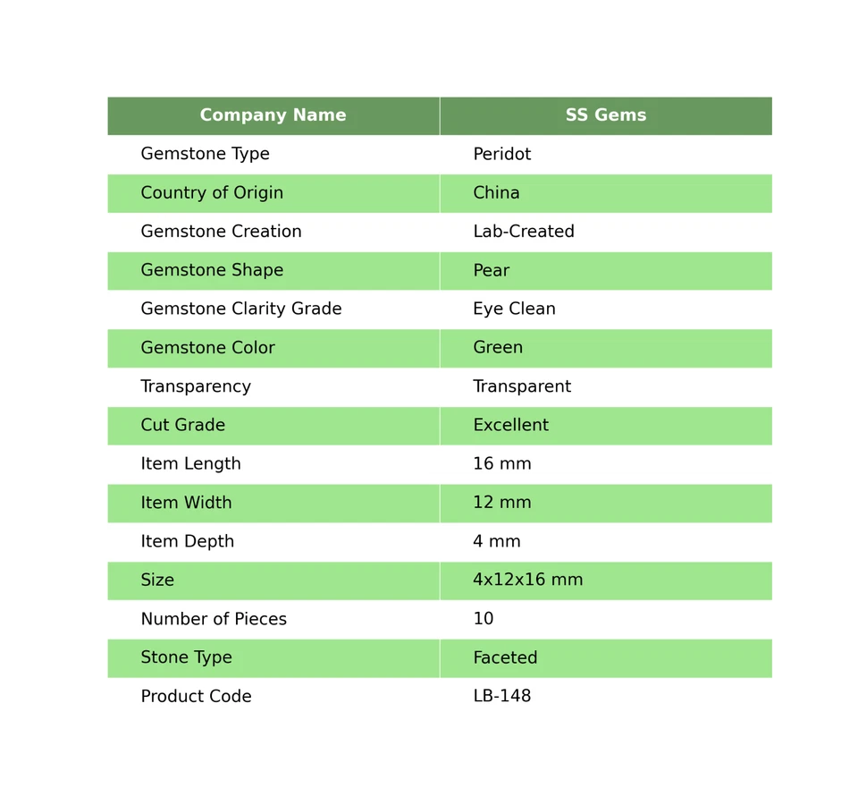 10 Pcs Wholesale Lot Lab-Created Pear Peridot Wire Wrap Faceted 4x12x16 mm - Image 2 of 4