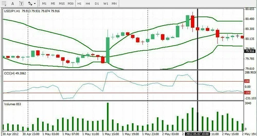 200 Pips A Semaine - Precise, Puissant, Simple, & Efficace - Mt4 Trading Système