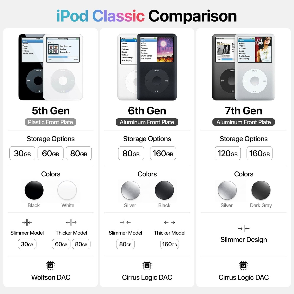 iPod Classic 5th 6th 7th Generation 30GB 60GB 80GB 120GB 160GB All