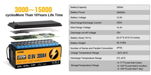 12V 300AH LiFePO4 Lithium Battery 10000+Cycle 200A BMS Solar RV Off-grid Boot - Picture 16 of 21