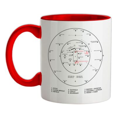 Cricket Boden Diagramm - Keramiktasse - 20 Spieler Schläger Asche England