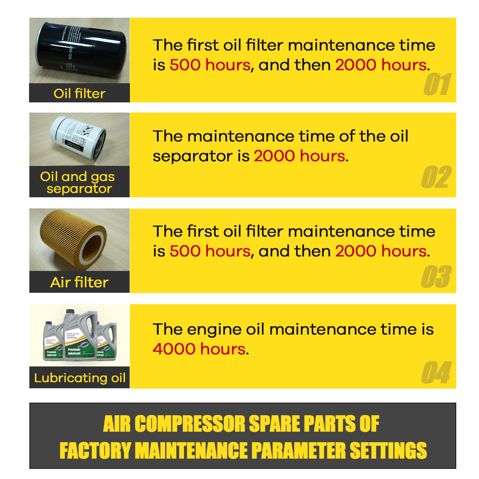 Oil Separator，Air Filter，Oil Filter，25-30HP Screw Air Compressor Consumable kits
