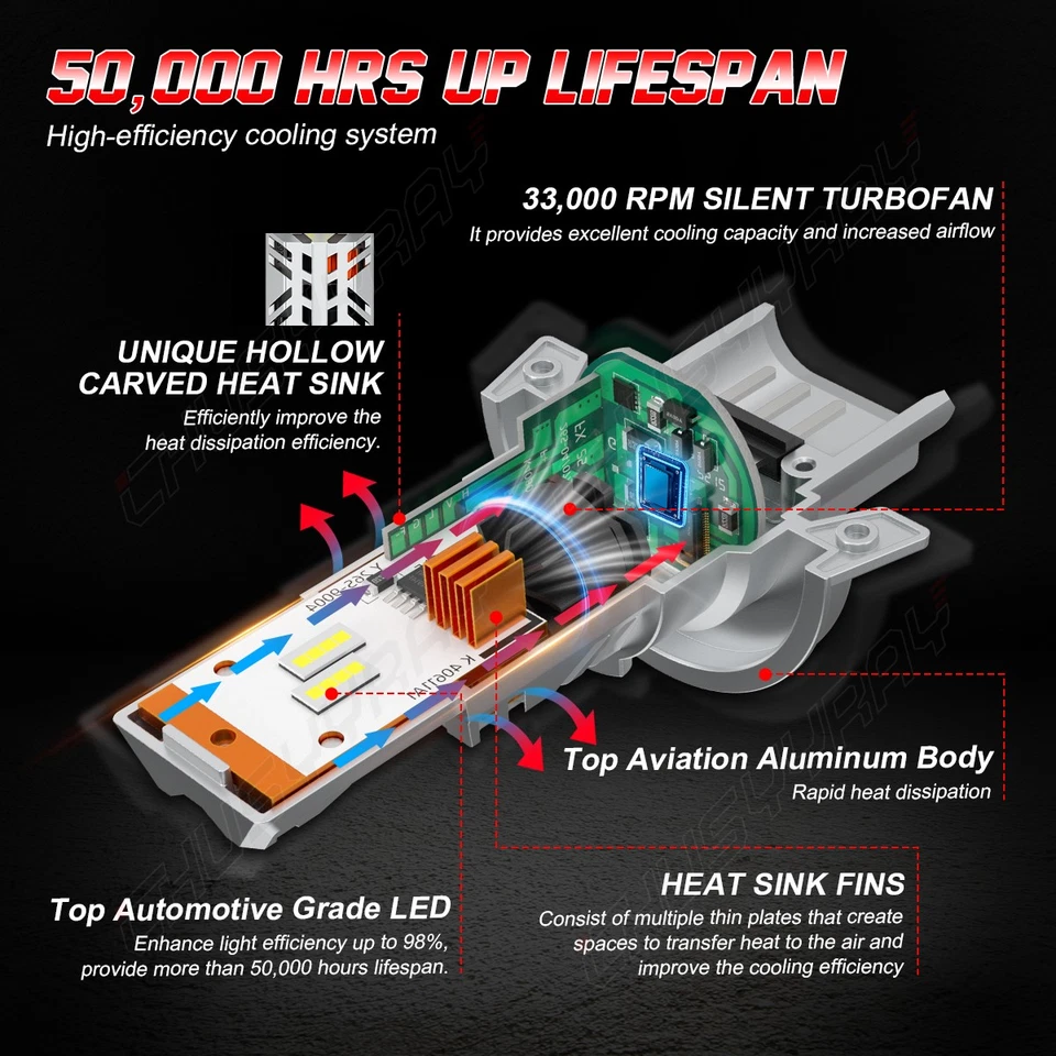 Faro LED haz alto/bajo + bombilla intermitente 4x para Nissan NV200 2013-2021 Foto 4 de 4