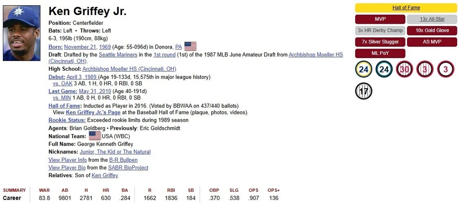 Ken Griffey Jr LAST GAME vs ANGELS Mariners 5/9/2010 MINT Ticket ICHIRO 350th SB - Image 4 of 4