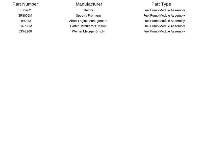 Módulo de bomba de combustible Spectra Premium SP8006M para Honda Acura Accord TL TSX 2008-2014 Foto 4 de 4