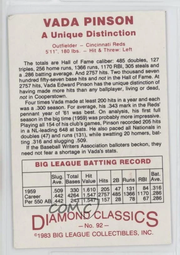 1983 Big League Collectibles Diamond Classics /10000 Vada Pinson #92 - Image 2 of 2