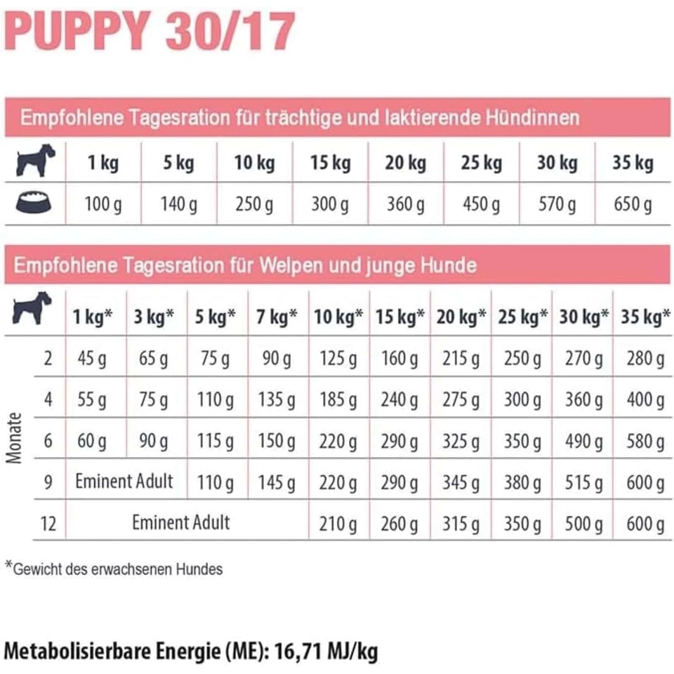 Eminent Puppy 3kg glutenfreies Trockenfutter | Welpen, junge, laktierende Hunde - Bild 3 von 4
