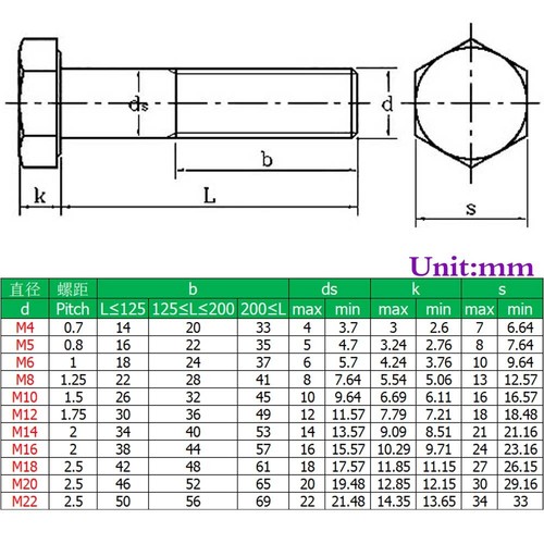 M12 - 1.75 Stainless Steel Partial Threaded Hex Head Bolts Hex Cap Screws DIN931 - Picture 2 of 15