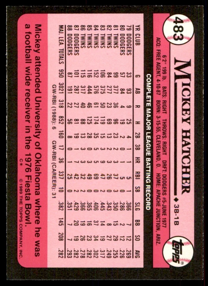 1989 Topps Tiffany Mickey Hatcher Los Angeles Dodgers #483 - Image 2 of 2
