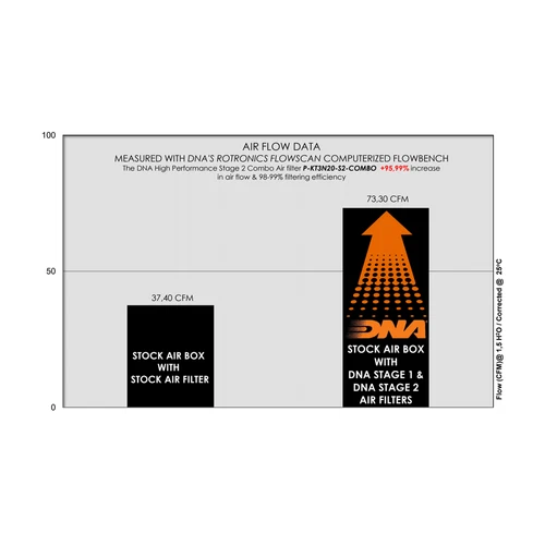 Cubierta de aire DNA etapa 2 y combo de filtro compatible para KTM RC 200 (22-24) Foto 2 de 2