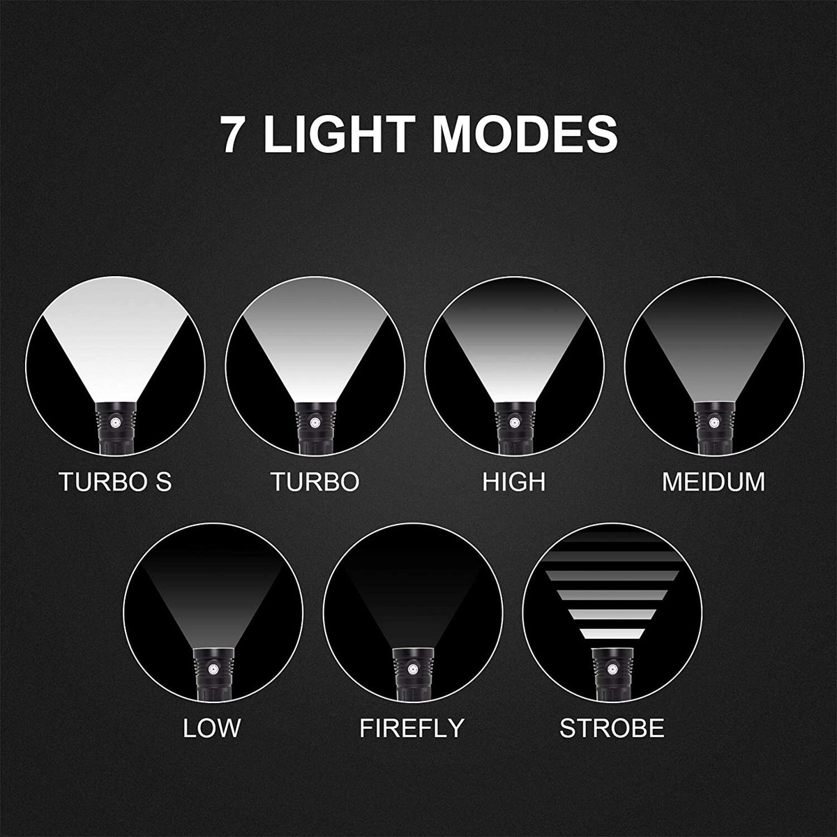ThruNite TN50 Flashlight, 16000 Lumen Super Bright Rechargeable