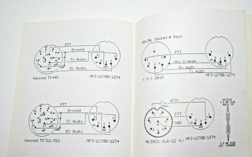 Prime Packet Radio is Made Easy Handbook By Buck Rogers CQ Magazine Editor 1989 - Imagen 11 de 11