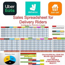 Uber Deliveroo Just East Accounting Spreadsheet for 2025-2026 HMRC calculations