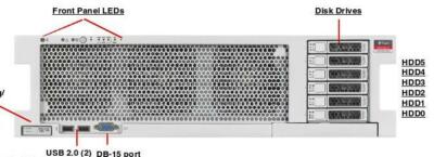 Sun Oracle ZFS 7420 4x8-Core 2.0GHz Xeon E7-4820 256GB RAM 2x500GB SAS Server