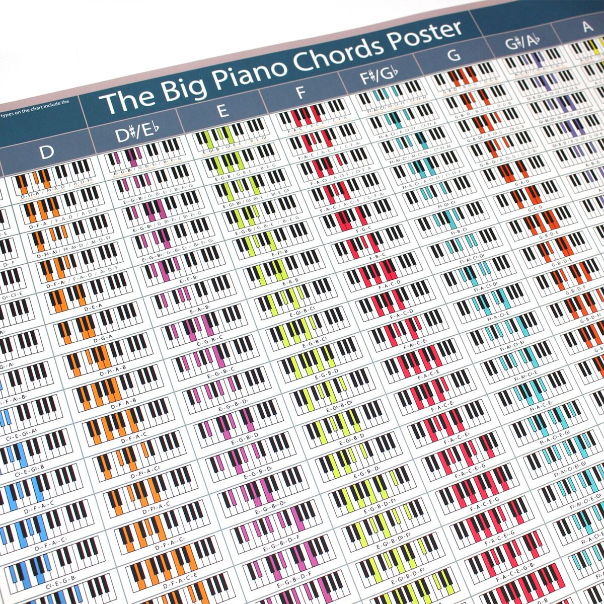 Chord Chart✨for 'Greatest In The World' 🌏 #planetboom #greatestintheworld  #chordchart #music