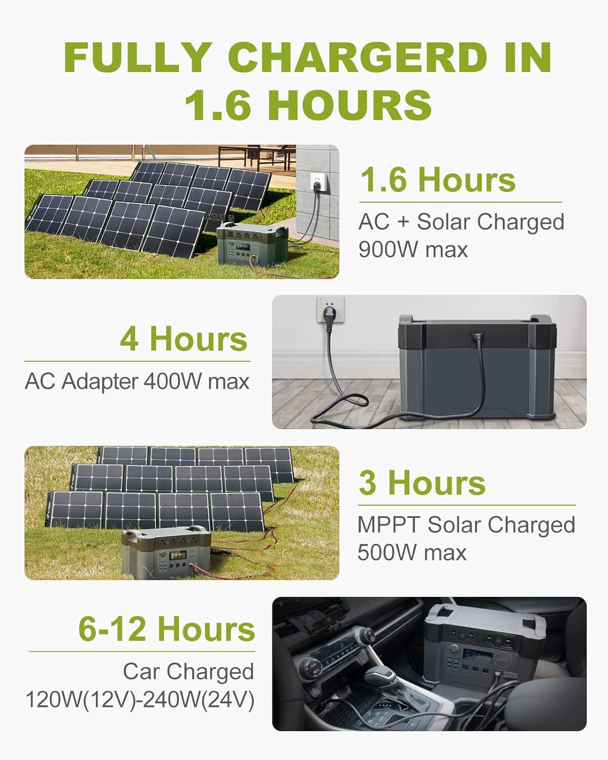 S2000 Portable Power Station 2000W (Peak 4000W) MPPT Solar Generator For Camping