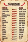 Funny Kitchen Sign Scoville Scale Pepper Typc Heat Units Vintage Metal Tin Sign