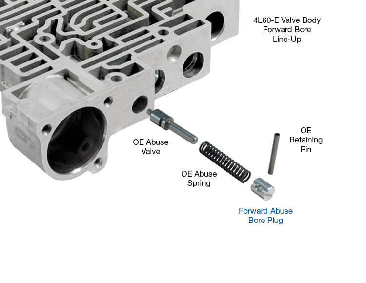 セーブザダック Sonnax 4L60E 4L65E 4L70E Transmission Forward & Reverse