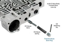 Sonnax 4L60E 4L65E 4L70E Transmission Forward & Reverse Abuse Bore Plug 77754-21