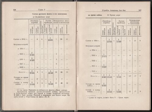 RUSIA Los barcos de superficie y su equipo en la guerra de 1914-1918 por P Köppen - Imagen 12 de 17