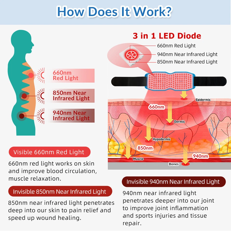 650nm Red & 850nm 940nm Near Infrared Light Therapy Waist Wrap Belt Pain Relief - Image 4 of 4
