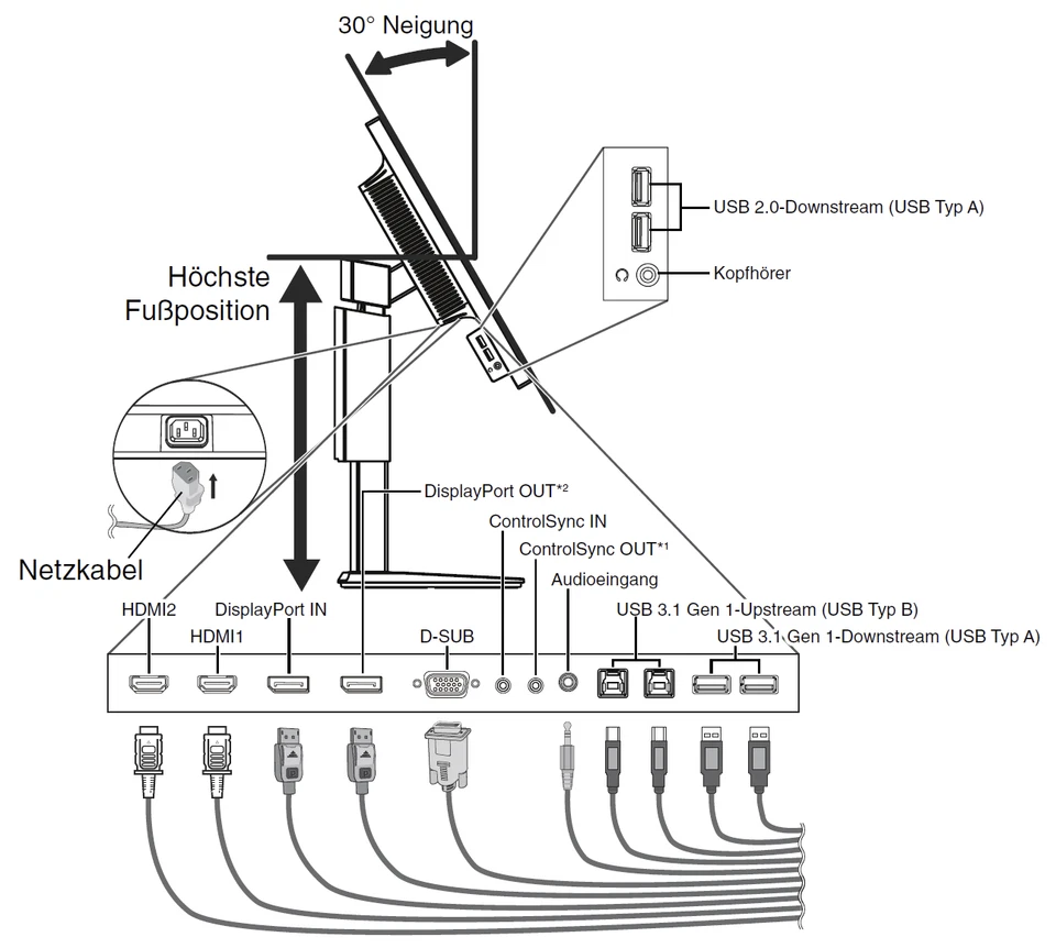 NEC MultiSync EA295WMi-WH weiß 29" Monitor kalibrierbar DICOM SIM IPS UW-UXGA - Bild 3 von 3