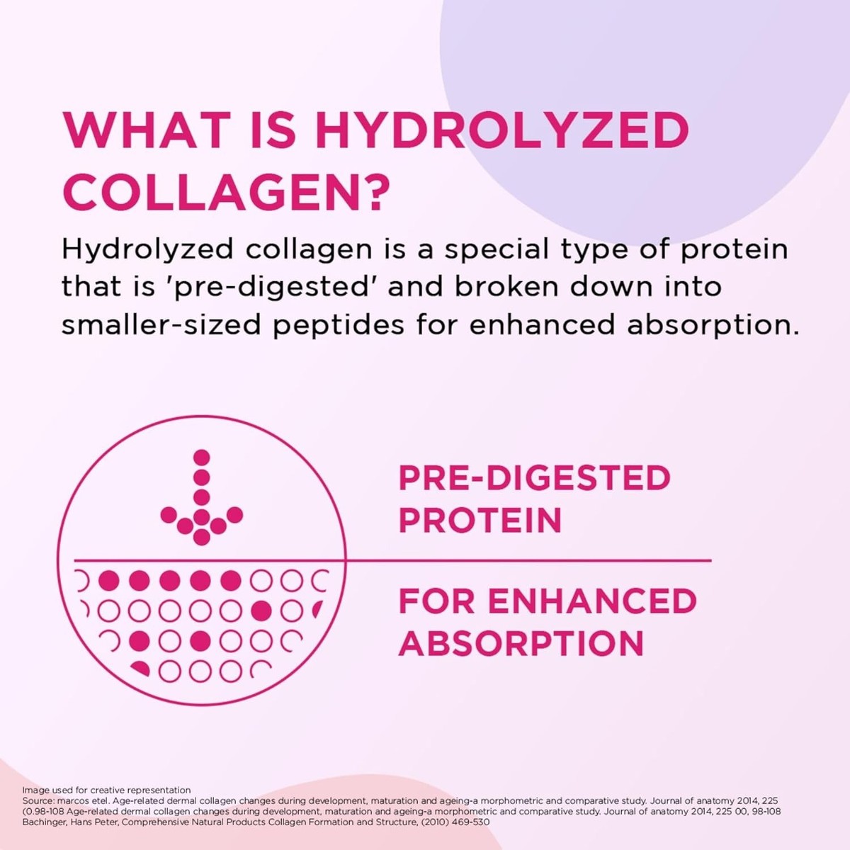 Siens By Dabur Hydrolyzed Marine Collagen | Made with Japanese technology |  100g | eBay