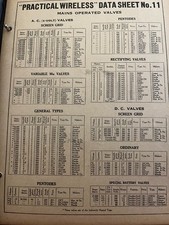 PRACTICAL WIRELESS DATA SHEET NO 11 MAR 1933 RARE VINTAGE SHACK WALL ART
