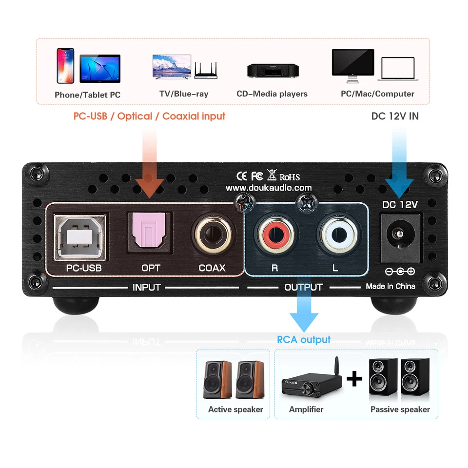 Mini Dual ES9038Q2M USB DAC D/A Audio Converter COAX/OPT Headphone Amplifier - Image 3 of 4