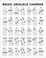 Basic Ukulele Chords Chart 8 x 10