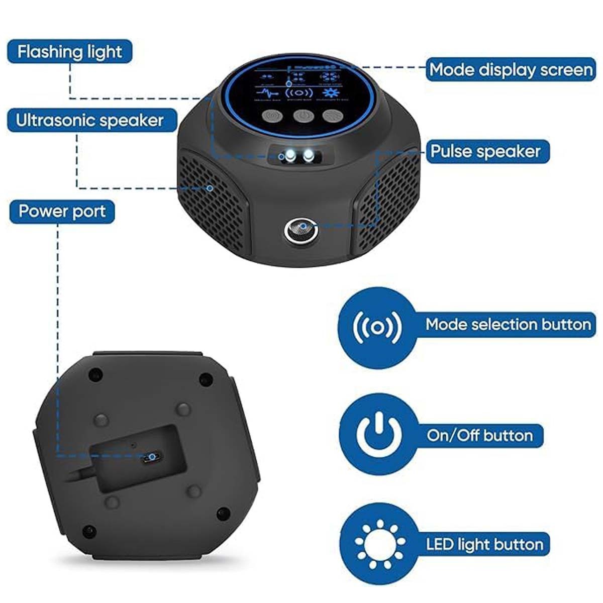 New Rodent Repellent Mouse Repellent Indoor Ultrasonic Pest Repeller Plug in