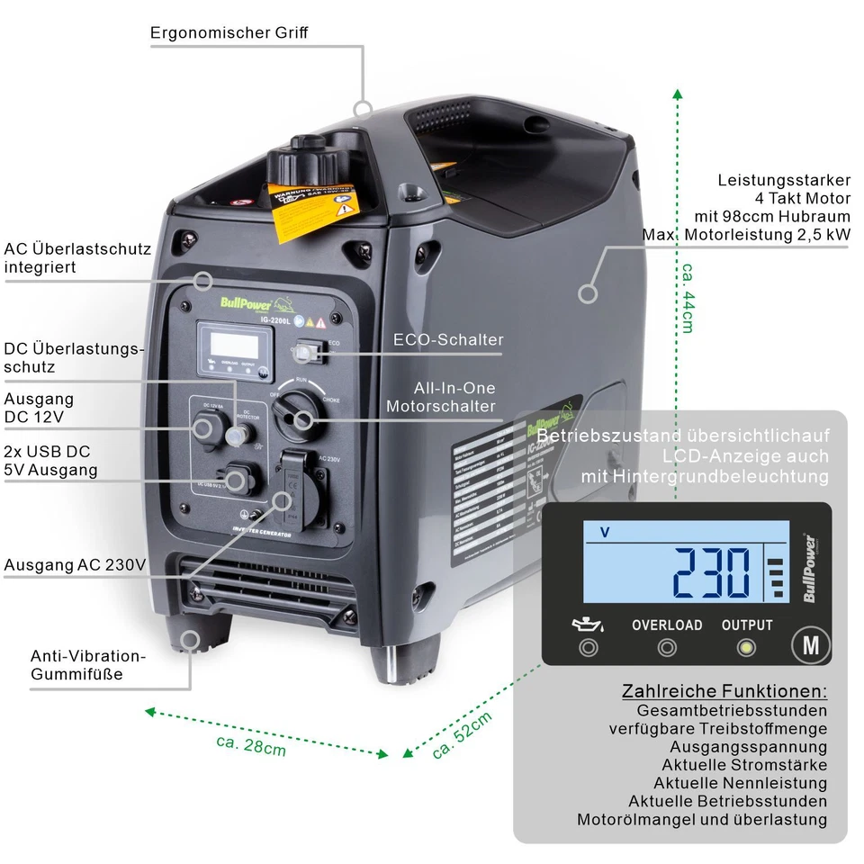 BullPower 2200W Inverter Generator Stromerzeuger Stromgenerator 230V 12V USB LCD - Bild 4 von 4