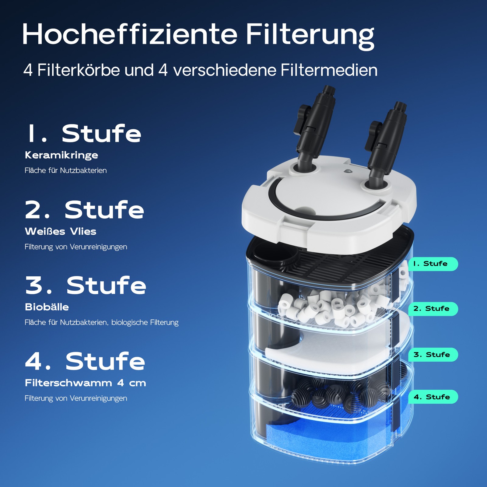 SunSun Filtro esterno per acquari HW-504A 800 l/h 4 stadi A camere Con filtri foto 5