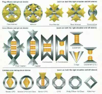 Deluxe Star Trek Movies Rank Insignia Pin/ Buckle  Collection-U Pick Your Choice