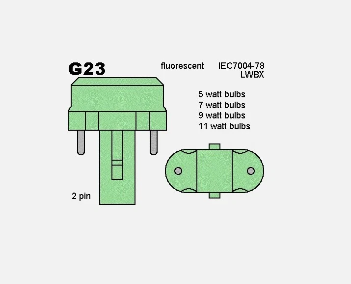 Fulham FCFT7W827 - CFL 7W T4 Tube 2-Pin G23 27k Warm White - Image 3 of 3