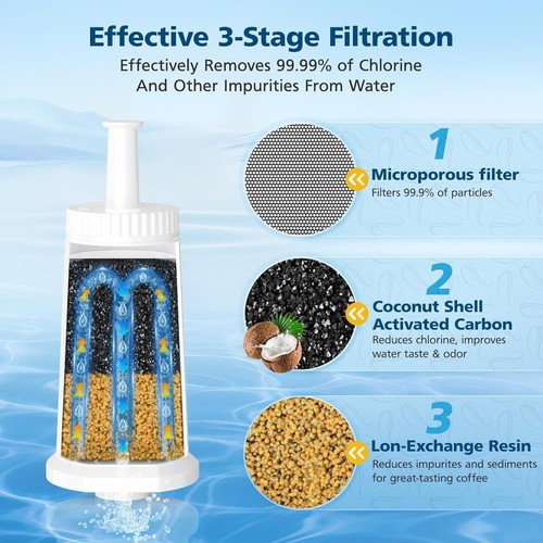 4 Pack Breville Water Filters, Compatible with Breville BES880 - Picture 4 of 4