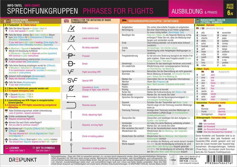 Thumbnail - Sprechfunkgruppen - Phrases For Flights | Michael Schulze | 2015 |